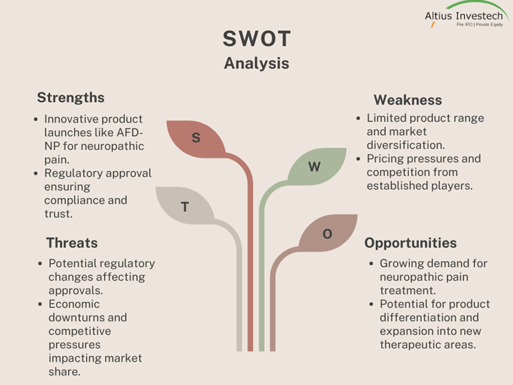 swot