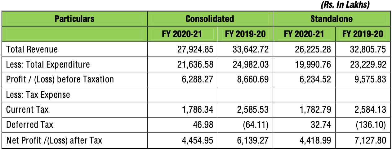 financials