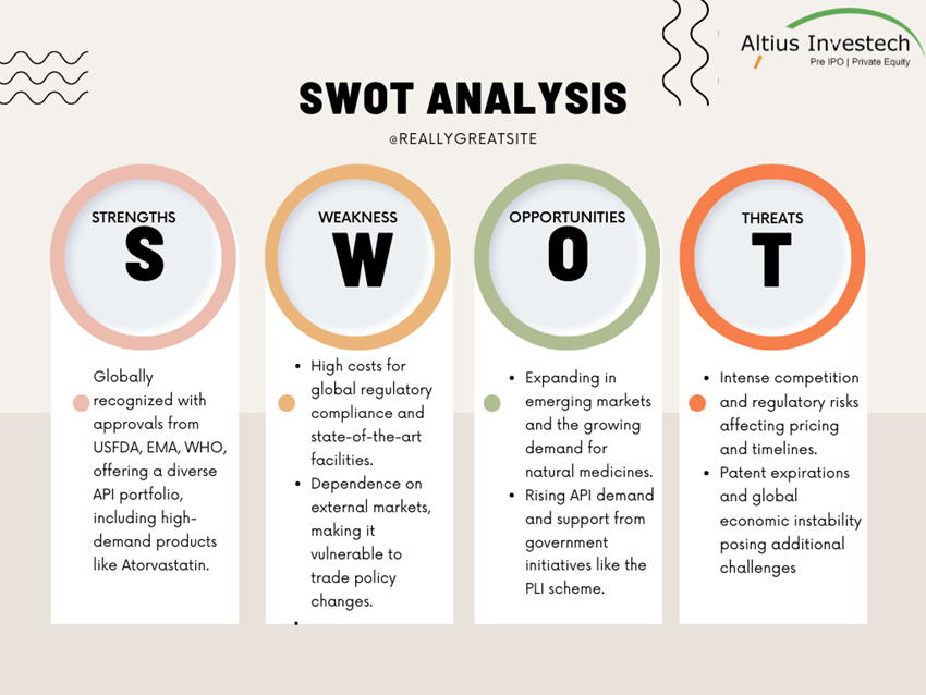 swot