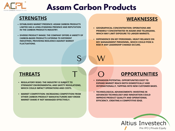 swot analysis