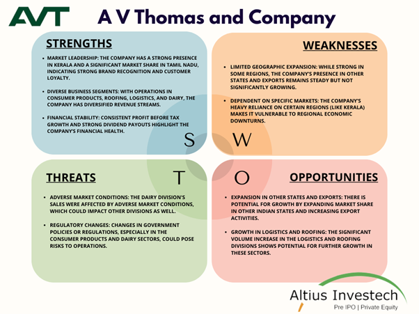 swot