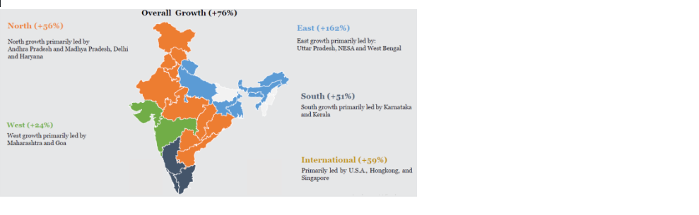 industry overview