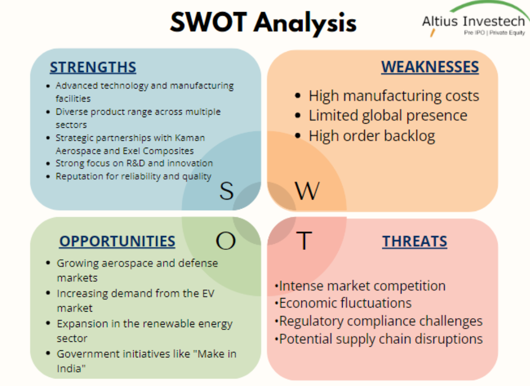 swot