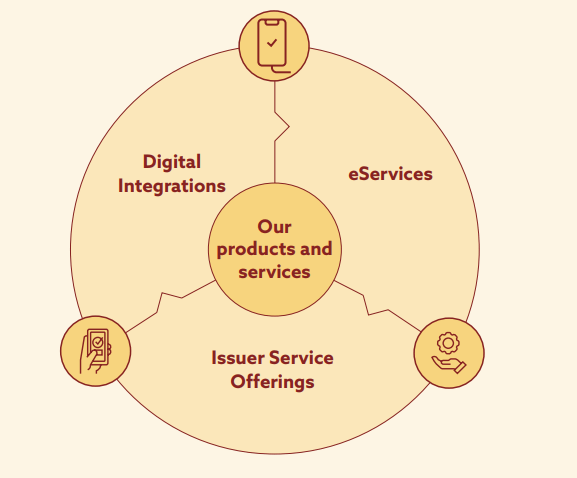 nsdl products