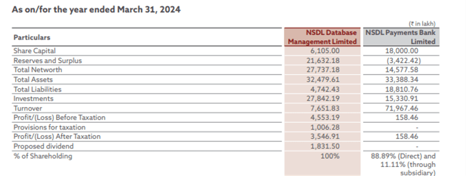 nsdl subsidiary