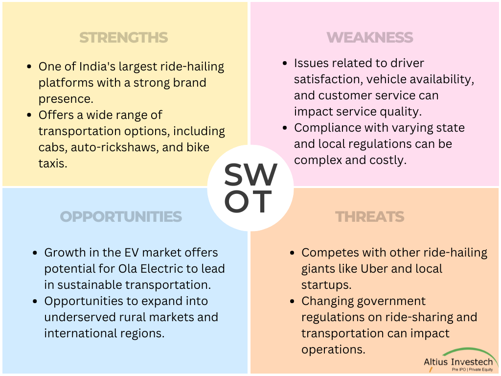 swot